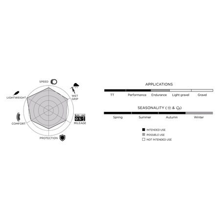 Pirelli P ZERO Race RS Road Tyres Performance Chart - bicyquel _